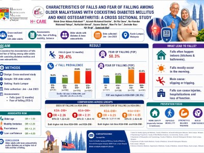 Characteristics of Falls and Fear of Falling Among Older Malaysians with Coexisting Diabetes Mellitus and Knee Osteoarthritis: A cross sectional study poster preview image