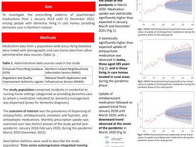 A time-series analysis to examine the impact of COVID-19 on psychotropic medication use by care home residents with dementia poster preview image