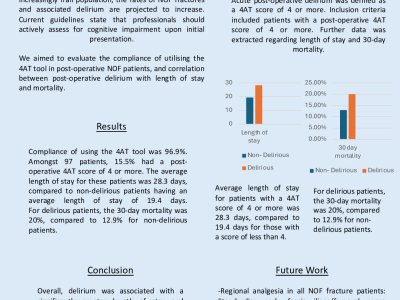 Post-Operative Delirium In Neck Of Femur Fractures: A Call For Enhanced Detection And Management poster preview image