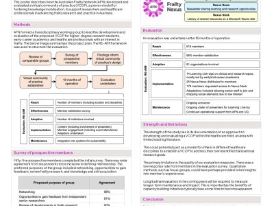 Frailty Nexus: Community of practice for frailty researchers and healthcare professionals poster preview image