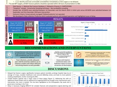 Optimising Neck of Femur Fractures Surgical Timing for Improved Patient Outcomes: An excellence of service Clinical Audit poster preview image
