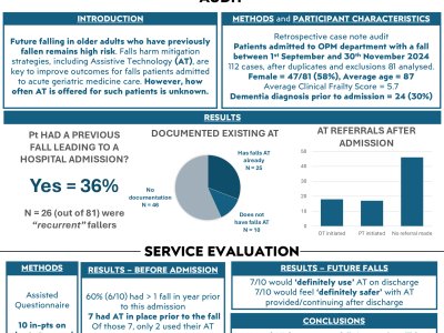 The Use of Assistive Technology to reduce harm from falls - A Service Evaluation of patients admitted with a fall poster preview image