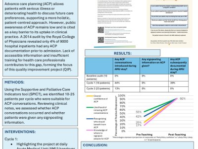 Thinking about the future: a QI project to educate and improve the understanding of advance care planning in the AMU. poster preview image