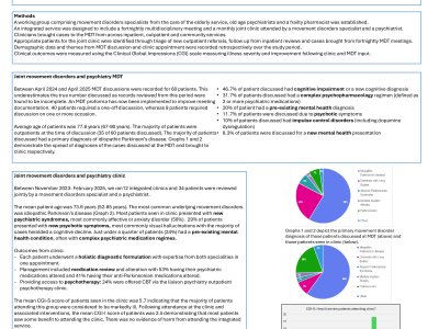 The Mind-Body Connection: Developing integrated Old Age Psychiatry and Care of the Elderly services for people with Parkinson's poster preview image