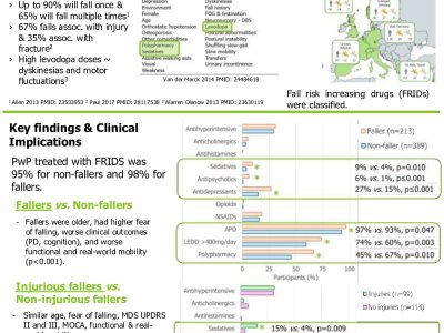 Frequency of fall risk increasing drugs in a large sample of people with Parkinson’s disease poster preview image