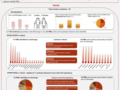 Deprescribing in Frailty (DiF) project; Phase 1 – Scoping the issue poster preview image