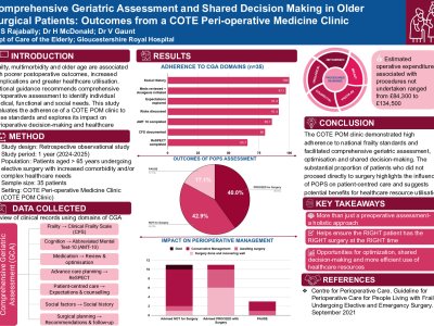 Comprehensive Geriatric Assessment and Shared Decision Making in Older Surgical Patients: Outcomes from a COTE Perioperative Medicine Outpatient Clinic poster preview image