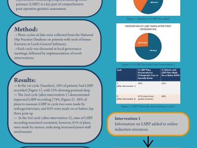 Lying Standing Blood Pressure Measurement following Hip Fracture poster preview image