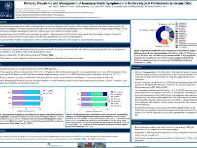 Patterns, Prevalence and Management of Neuropsychiatric Symptoms in a Tertiary Atypical Parkinsonian Syndrome Clinic poster preview image