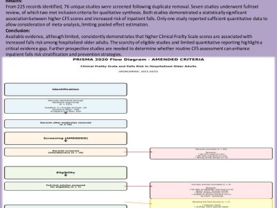  Association Between Clinical Frailty Scale and Falls Risk in Hospitalized Older Adults: A Systematic Review and Meta-Analysis poster preview image