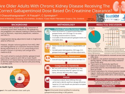 Are Older Adults with Chronic Kidney Disease Receiving the Correct Gabapentinoid Dose Based on Creatinine Clearance? poster preview image