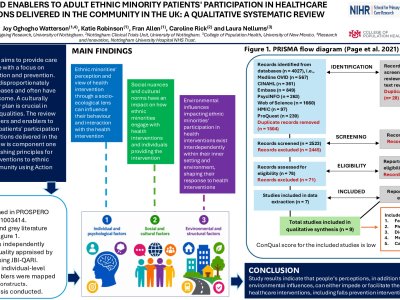 BARRIERS AND ENABLERS TO ADULT ETHNIC MINORITY PATIENTS' PARTICIPATION IN HEALTHCARE INTERVENTIONS DELIVERED IN THE COMMUNITY IN THE UK: A QUALITATIVE SYSTEMATIC REVIEW  poster preview image