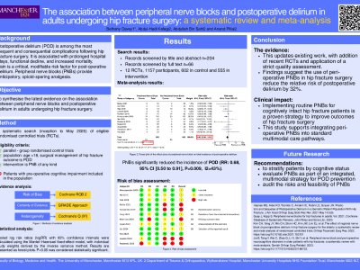 The association between peripheral nerve blocks and postoperative delirium in adults undergoing hip fracture surgery: a systematic review and meta-analysis poster preview image