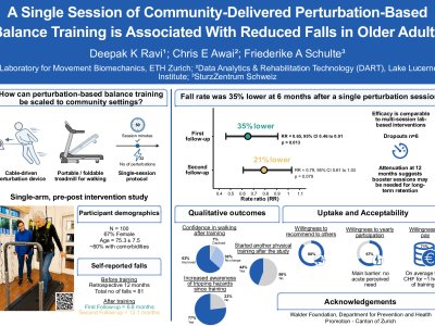 A Single Session of Community-Delivered Perturbation-Based Balance Training Is Associated With Reduced Falls in Older Adults poster preview image