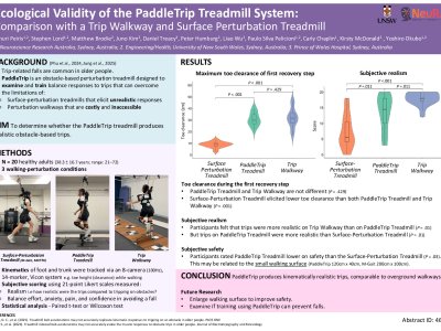 Validating realism of the PaddleTrip treadmill system: Comparisons with a trip walkway and surface perturbation treadmill poster preview image