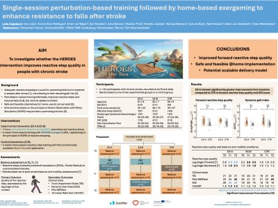 Single-session perturbation-based training followed by home-based exergaming to enhance resistance to falls after stroke poster preview image