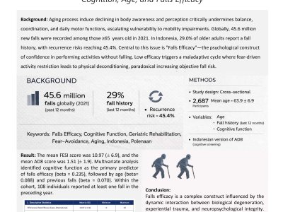 The Architecture of Confidence: Mapping the Relationship Between Cognition, Age, and Falls Efficacy poster preview image