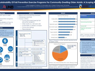  Sustainability Of Fall Prevention Exercise Programmes For Community-Dwelling Older Adults: A Scoping Review poster preview image