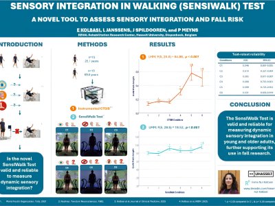 Development and Preliminary Evaluation of the Sensory Integration in Walking Test: A Novel Tool to Assess Dynamic Sensory Integration and Fall-Risk Mechanisms poster preview image