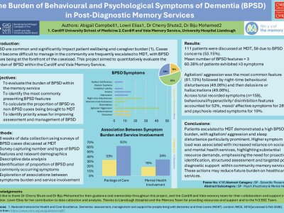 The Burden of Behavioural and Psychological Symptoms in Dementia (BPSD) in Post-Diagnostic Memory Services poster preview image