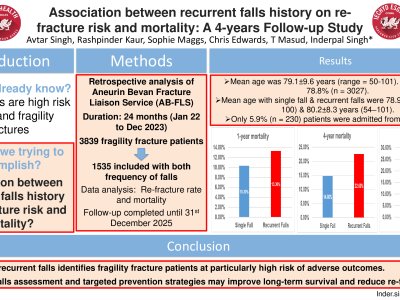 Association between recurrent falls history on re-fracture risk and mortality: A 4-years Follow-up Study poster preview image