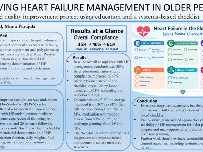 Improving Heart Failure Management in Older People  poster preview image