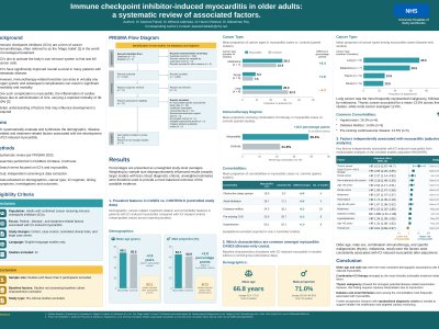 Immune checkpoint inhibitor-induced myocarditis in older adults: a systematic review of associated factors poster preview image