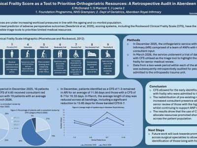 Clinical Frailty Scores as a Tool to Prioritise Ortho-Geriatric Resources: A Retrospective Audit in Aberdeen Royal Infirmary poster preview image