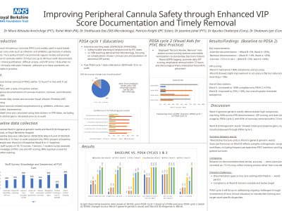 Improving Peripheral Cannula Safety through Enhanced VIP Score Documentation and Timely Removal poster preview image