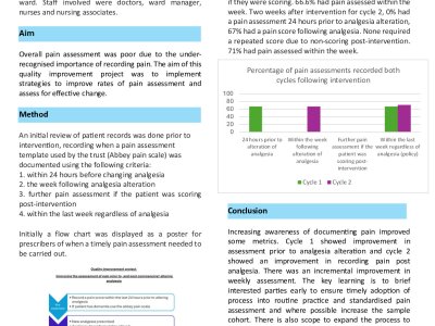A quality improvement project: improving the rates of pain assessment when altering analgesia on an older adult inpatient psychiatry ward poster preview image