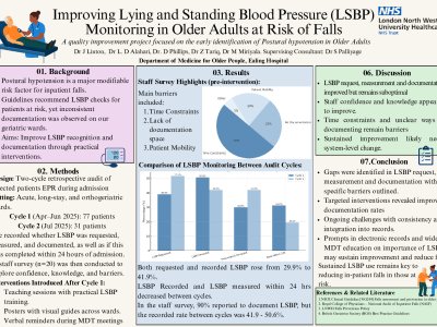 Improving the Measurement and Documentation of Low Systolic Blood Pressure (LSBP) in Patients with Falls Risk. poster preview image