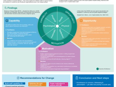 “We Just Manage It with Pads”: Barriers and Facilitators to Improving Continence Care for Older Inpatients – A Review poster preview image