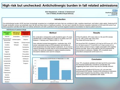 High-Risk but Unchecked: Anticholinergic Burden in Fall-Related Admissions poster preview image