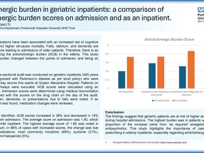 Anticholinergic burden in geriatric inpatients: a comparison of anticholinergic burden scores on admission and as an inpatient. poster preview image