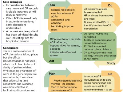 Improving Advance Care Planning Completion in Primary Care poster preview image