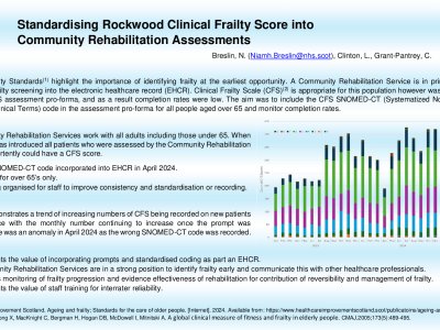 Standardising Rockwood Clinical Frailty Score Into Community Rehabilitation Assessments poster preview image