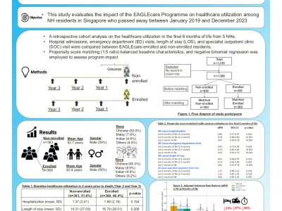 EAGLEcare: Reducing Healthcare Utilization for Nursing Home Residents at the End of Life poster preview image