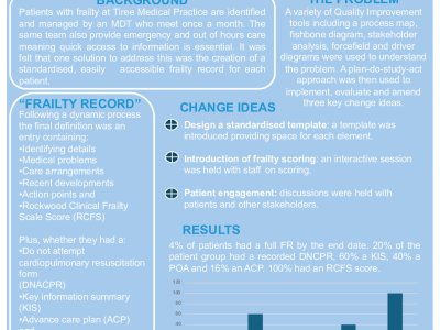 Frailty Record Keeping at Tiree Medical Practice: A Quality Improvement Project poster preview image