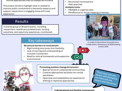 Improving Patient and Public Involvement (PPI) in Dementia Research: Building conditions for impact poster preview image