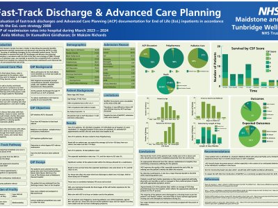 A Quality Improvement Project examining standards of Advance Care planning and outcomes of Fast Track Discharges poster preview image