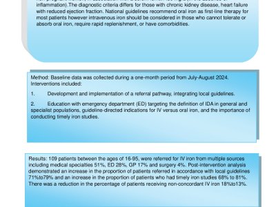 Optimising Intravenous Iron Administration in Ambulatory Care Unit : a Quality Improvement Project poster preview image