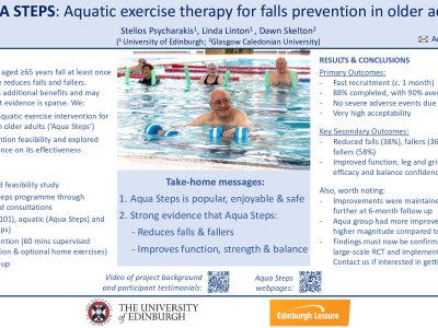 AQUA STEPS: Aquatic exercise therapy for falls prevention in older adults- A feasibility study poster preview image