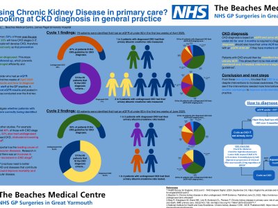 Are we missing Chronic Kidney Disease in primary care? An audit looking at CKD diagnosis in general practice poster preview image