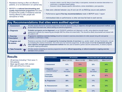 Improving exercise training for sarcopenia or frailty: Results from wave 2 of the BEPOP benchmarking and feedback initiative poster preview image