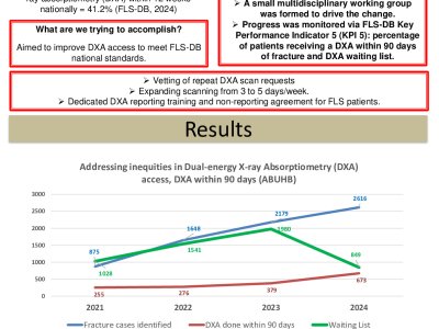 Addressing inequities in Dual-energy X-ray Absorptiometry (DXA) access: A multi-dimensional quality improvement approach poster preview image