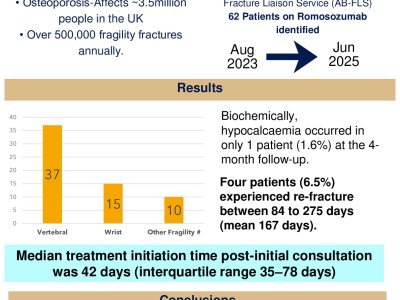 Imminent fracture rates whilst on Anabolic treatment for osteoporosis  poster preview image
