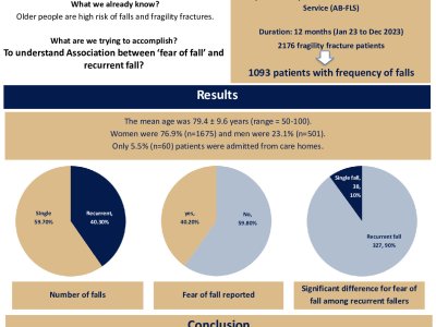 Is there any association of fear of falling with single or recurrent falls?  poster preview image