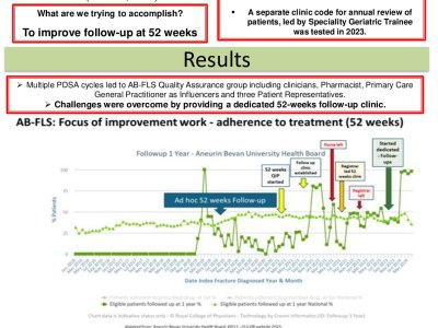 Multi-stakeholder approach: Building on existing quality initiatives to improve 52-week follow-up based on FLS-DB guidance poster preview image