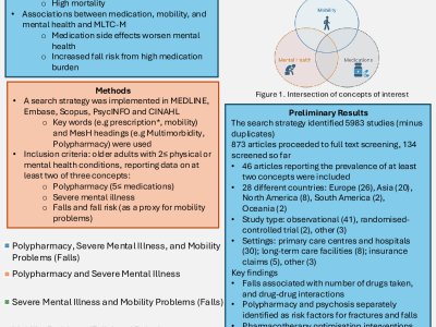 Polypharmacy, Severe Mental Illness And Impaired Mobility In Multiple Long-term Health Conditions: A Scoping Review poster preview image