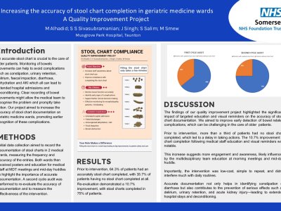 Increasing the accuracy of stool chart completion in geriatric medicine wards: A Quality Improvement Project poster preview image